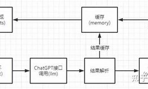 autogpt 源码解读